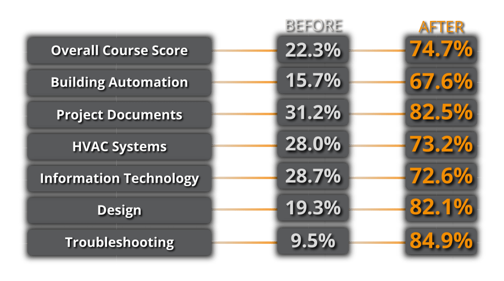 PrePost Assess Score Website-1